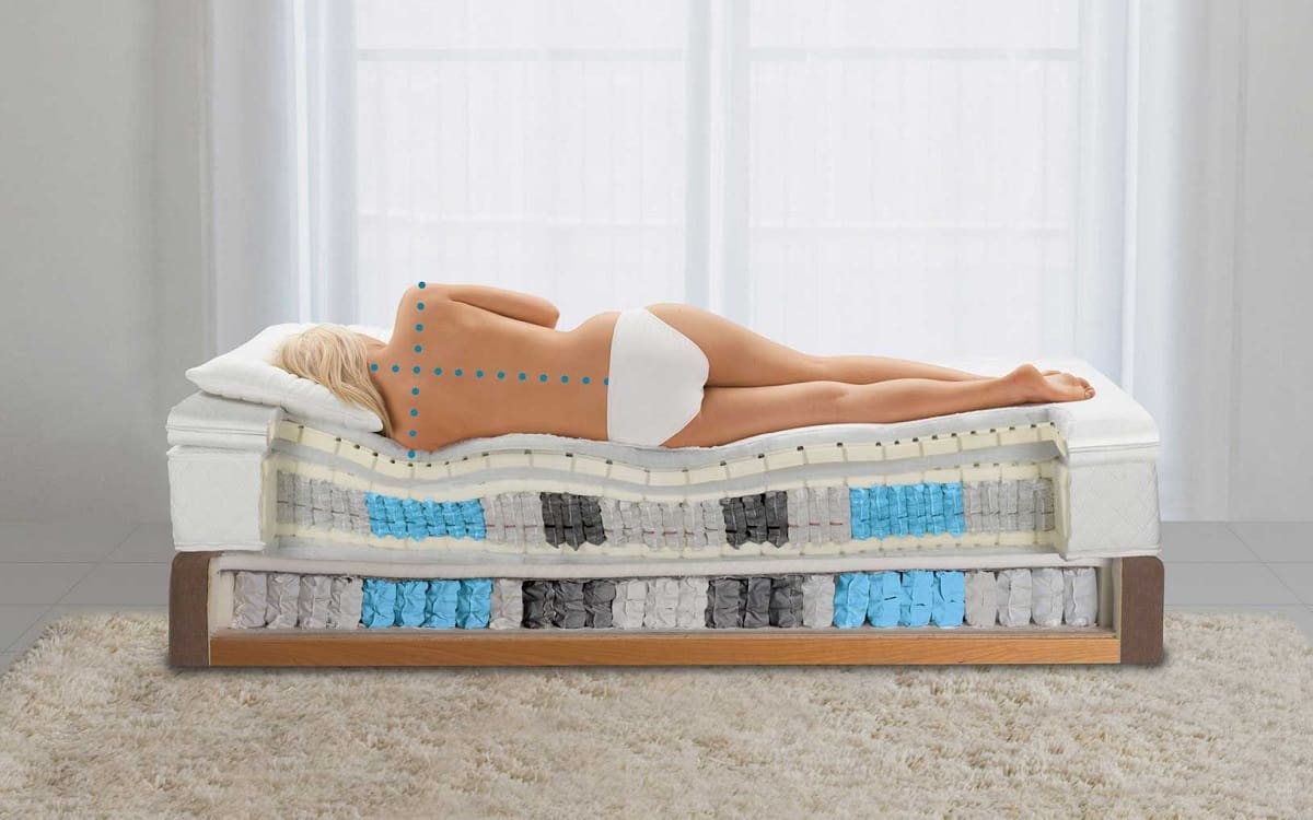 orthopedic mattress price in nigeria